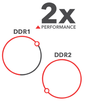 ddr1 desktop ram performance